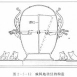 Diez maravillas tecnológicas de la antigüedad