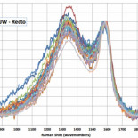 El análisis de la tinta del papiro sobre la mujer de Jesús