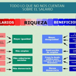 Luchar por el salario es luchar por el empleo