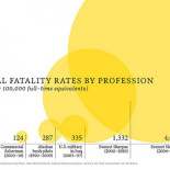 La mortalidad de los sherpas, en un gráfico
