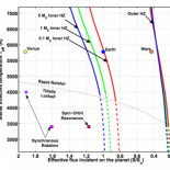Sobre la habitabilidad de Kepler-186f