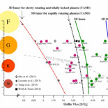 Las tierras lentas: habitabilidad en planetas con días muy largos