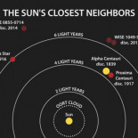 Descubren la enana marrón más fría a sólo 7,2 años luz de la Tierra (ING)