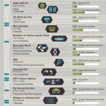 Todas las veces que la ciencia ficción se convirtió en ciencia real en un gráfico
