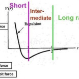 El núcleo atómico y sus modelos