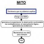 Conocimiento o superstición