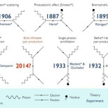 Científicos descubren cómo convertir la luz en materia después de 80 años de búsqueda
