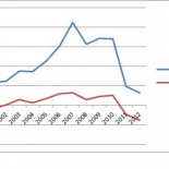 ¿Cuantos impuestos ha pagado BBVA entre 2001 y 2012?