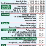 ¿Qué jubilación tienen los autónomos?
