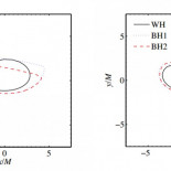 El agujero negro supermasivo del centro de la galaxia podría ser un agujero de gusano encubierto