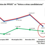 Fin del bipartidismo