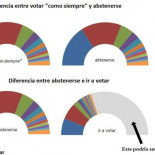 ¿Quieres un cambio político pero te da asco participar?