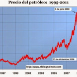 La insostenibilidad de los sistemas de precios