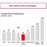 Según una de las mayores eléctricas europeas la eólica onshore es ahora la forma más barata de generación [ENG]