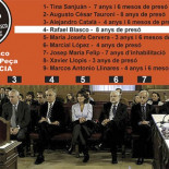 El TSJ condena a Blasco a 8 años de prisión por el caso 'Cooperación'