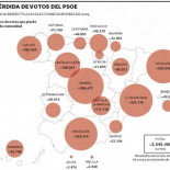 Se pierden más votos... ¡donde se tienen más votos!