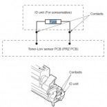 OKI, respuesta a su servicio técnico