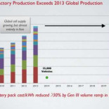 "Me gustan las baterías, mucho más que los coches". Hoy Tesla anunciará la liberación de sus patentes de automóviles