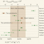 Nueva medida de la constante de gravitación universal usando átomos fríos