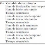 El Sol controla los horarios en España