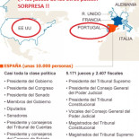 Los 10.000 aforados y las comparativas manipuladas
