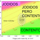 El bosón de Higgs, de la partícula de Dios al engendro de Satanás
