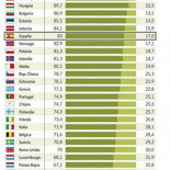 El alquiler en España, herido de muerte