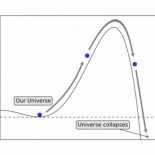 El Universo no debería haber durado más de un segundo