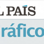 ¿Qué ha pasado con las infografías de El País? (EN)