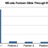 10 (buenas) razones para no añadir un carrusel a tu página web