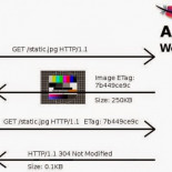 Cazador de mitos: La privacidad en Internet