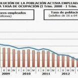 El optimismo económico del Gobierno se llama deuda externa, que ya ha superado el billón (con b) de euros