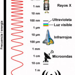 Brotes de rayos gamma