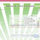 Así construí mi huerto domótico