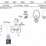 Una sonda para estudiar Encélado