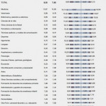 ¿Por qué va la educación como va en España?