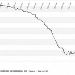España, camino de la quiebra