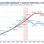 Así se lleva a la quiebra a un Estado