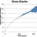 ¿Puede existir el planeta Kalgash de Asimov?