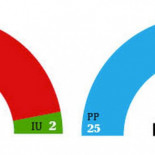 Fe de errores: así es la reforma electoral de Cospedal