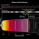 Belleza (Historia del universo)