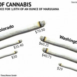 ¿Por qué la gente sigue comprando maría al camello en Colorado?