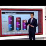 PODEMOS de 4ª a 2ª fuerza política (Zas en toda la boca)
