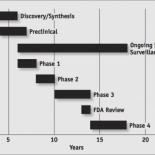 Sobre la posible cura del Ébola y el suero ultrasecreto