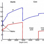 ¿A dónde van las placas tectónicas cuando subducen?