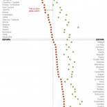 La burbuja de las provincias españolas en un gráfico