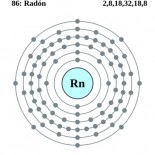 Los peligros del Radón