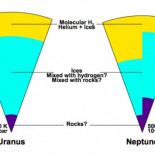Las tormentas de Urano