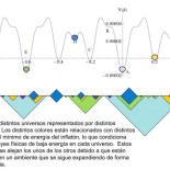 Una física para gobernarlas a todas