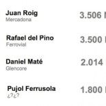 Los Pujol. Su obscena fortuna la séptima de España